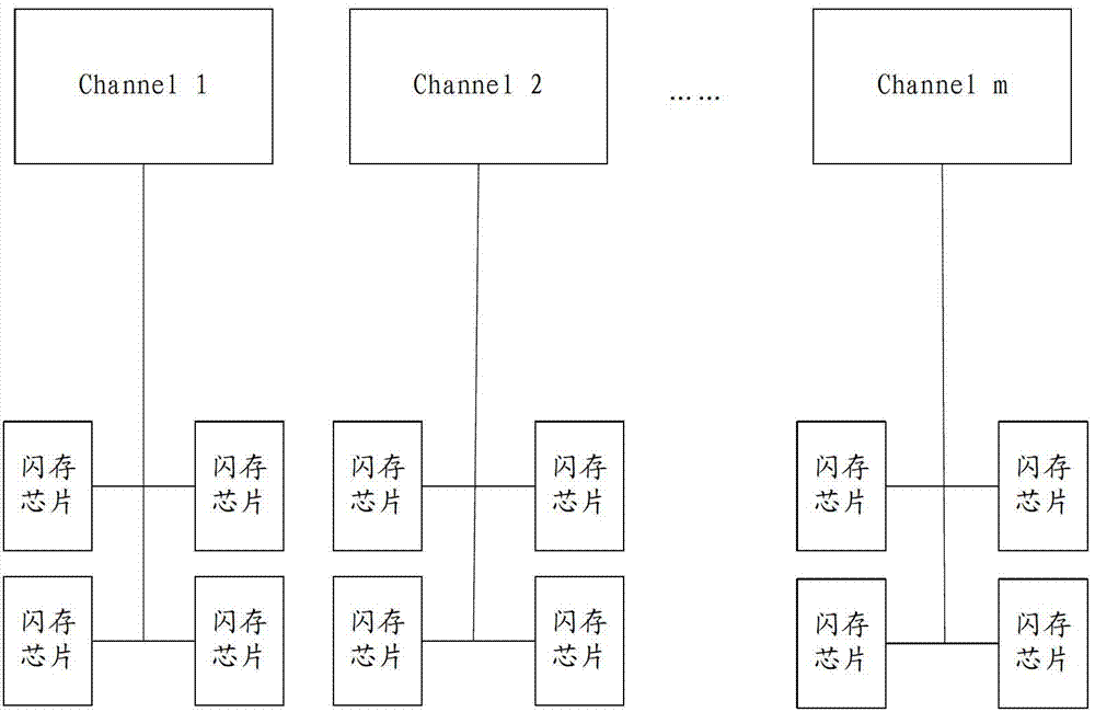 Solid state disk and data processing method and system thereof