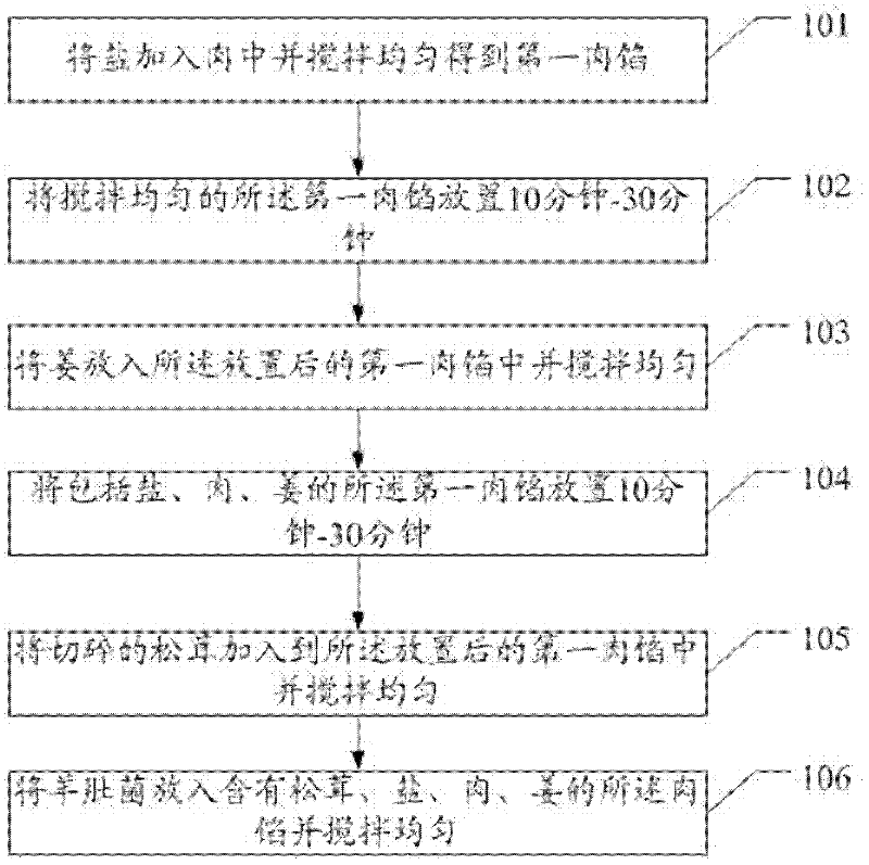 Matsutake-containing meat stuffing, production method and application method thereof