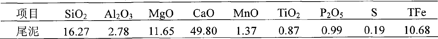 Admixture of active powder of ball milling steel slag tailing slurry and application thereof in preparing concrete