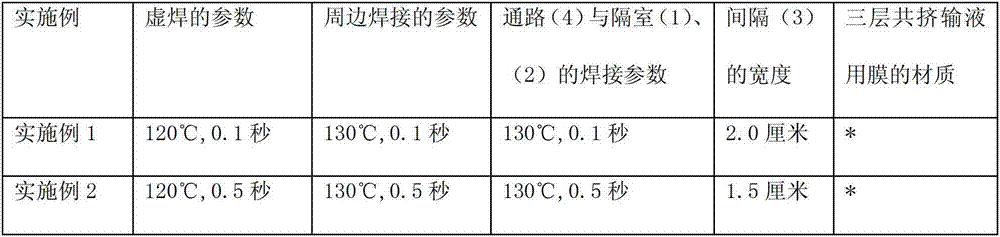 Novel double-chamber transfusion bag for packing parenteral nutritional injection