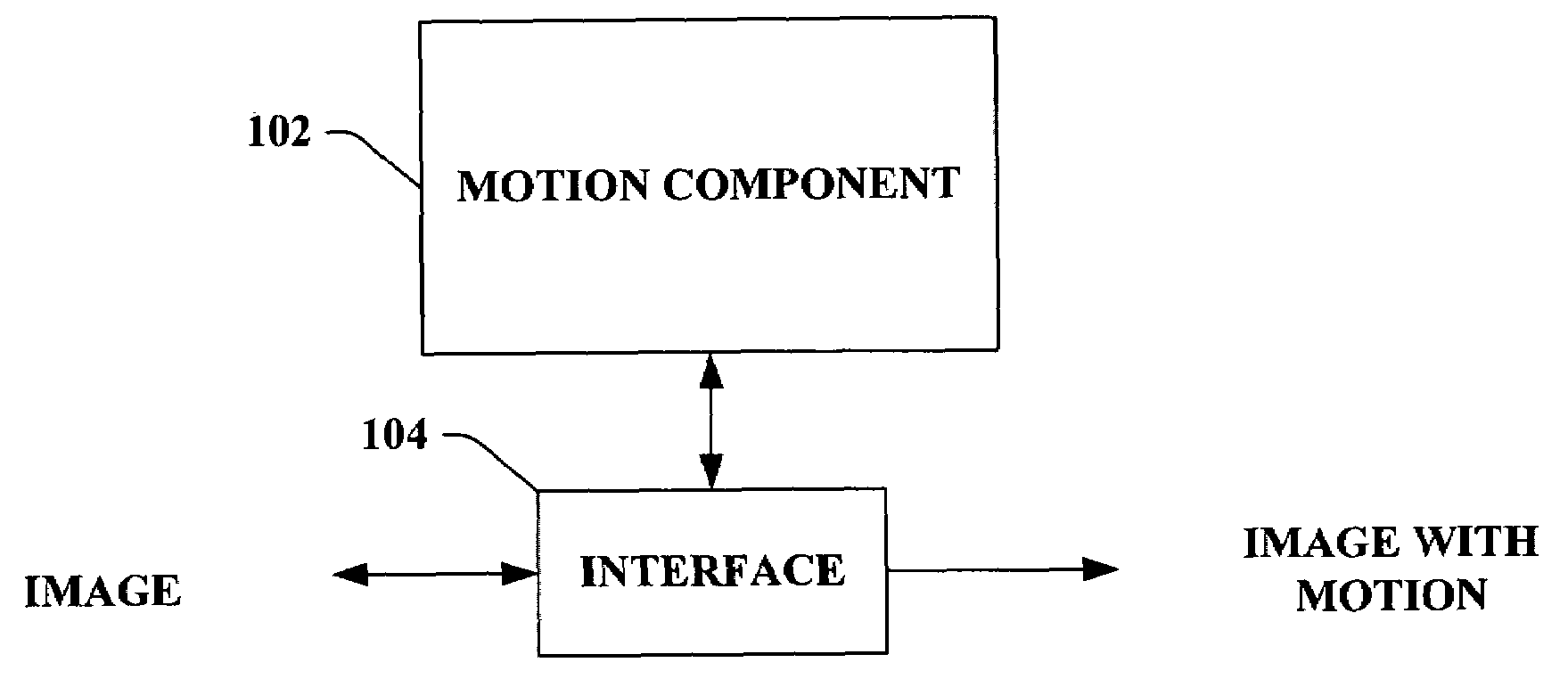 Photostory 3-automated motion generation