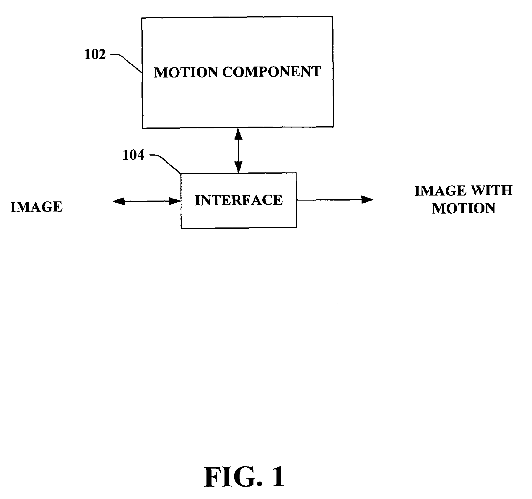 Photostory 3-automated motion generation