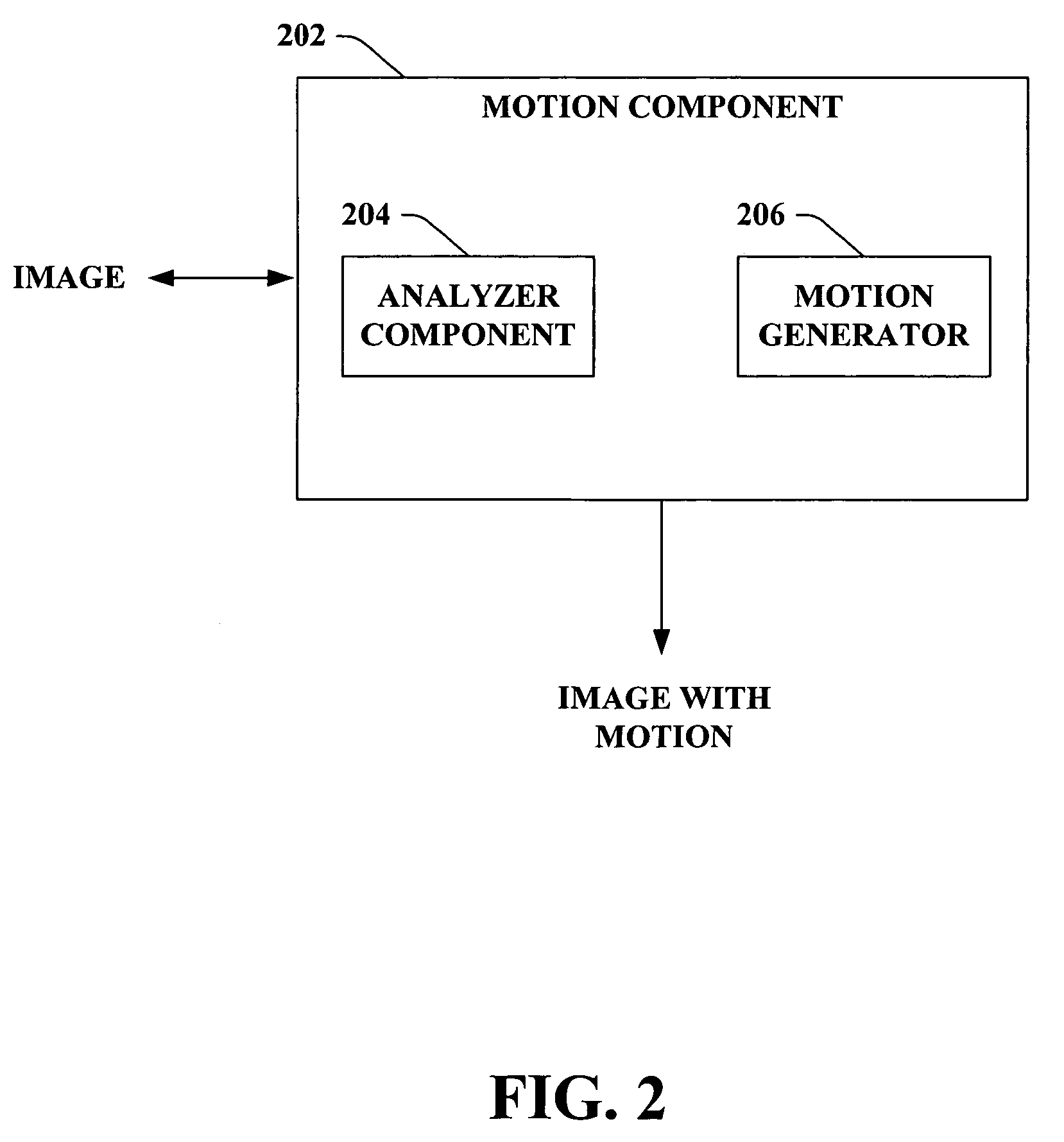 Photostory 3-automated motion generation