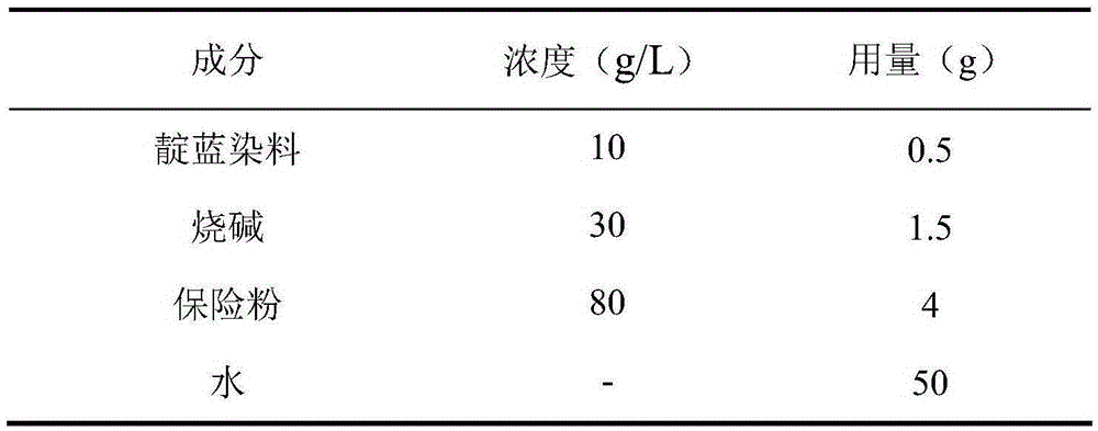 One-time deep dyeing method for cotton fiber employing indigo dye