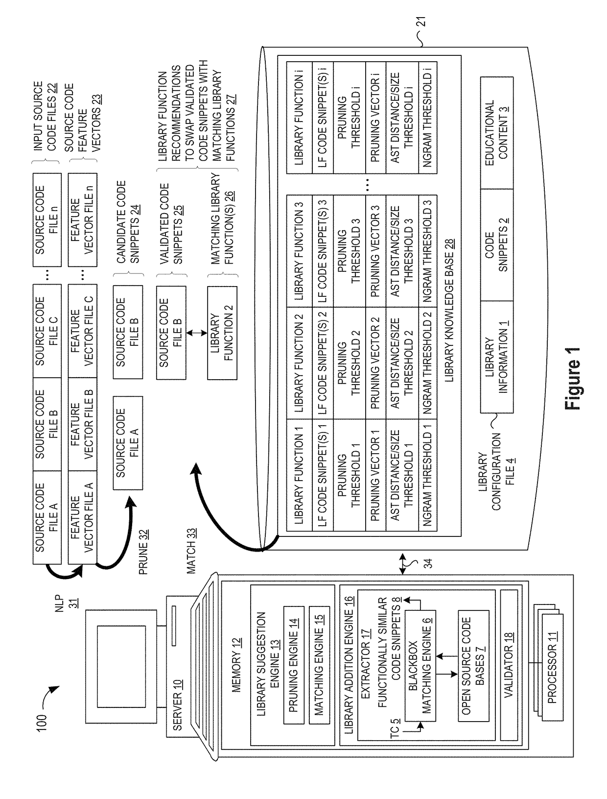 Automating Identification of Code Snippets for Library Suggestion Models