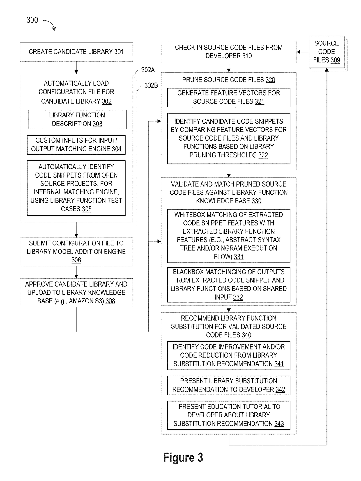 Automating Identification of Code Snippets for Library Suggestion Models