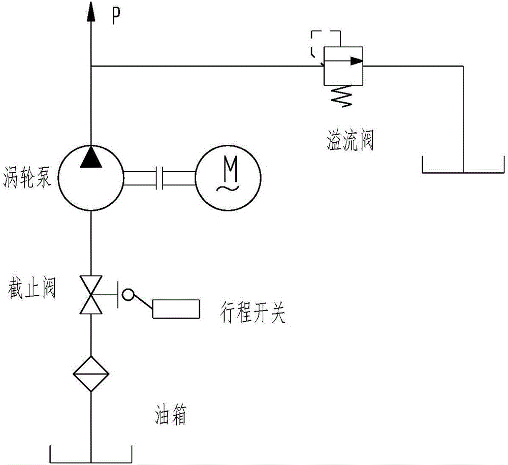 Safety device for stop valve of turbine pump