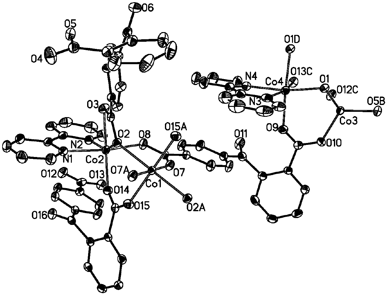 Three-core four-core mixed cobalt cluster coordination polymer as well as preparation method and application thereof