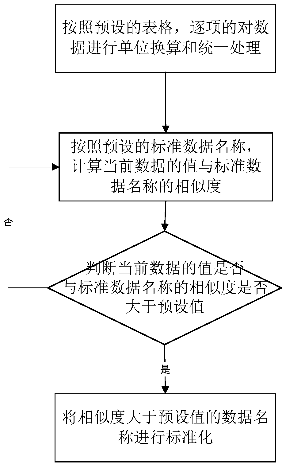 Comprehensive medical supervision platform