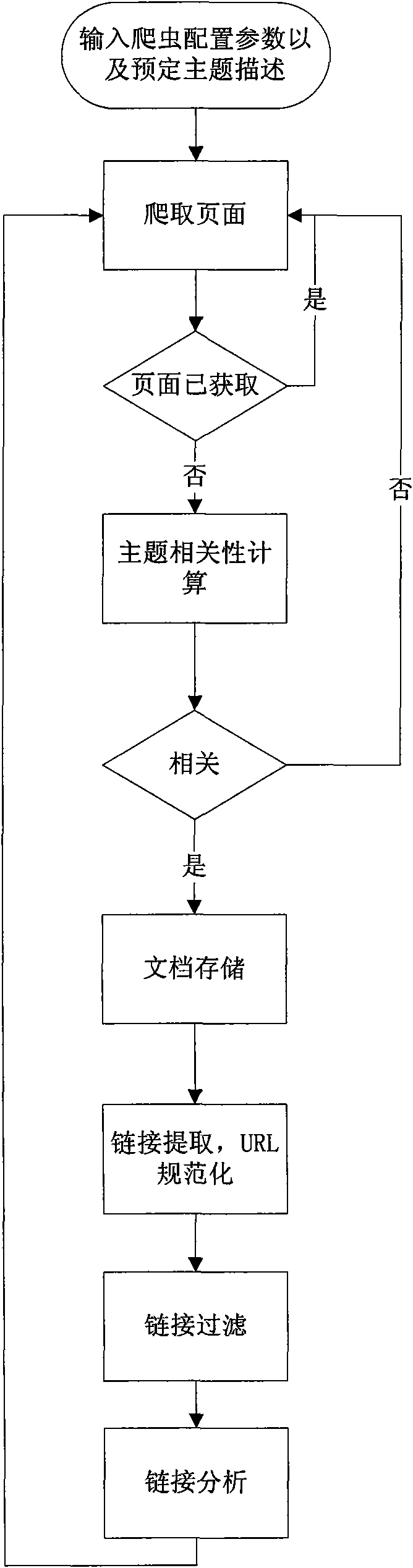 Topic crawler system based on social labels