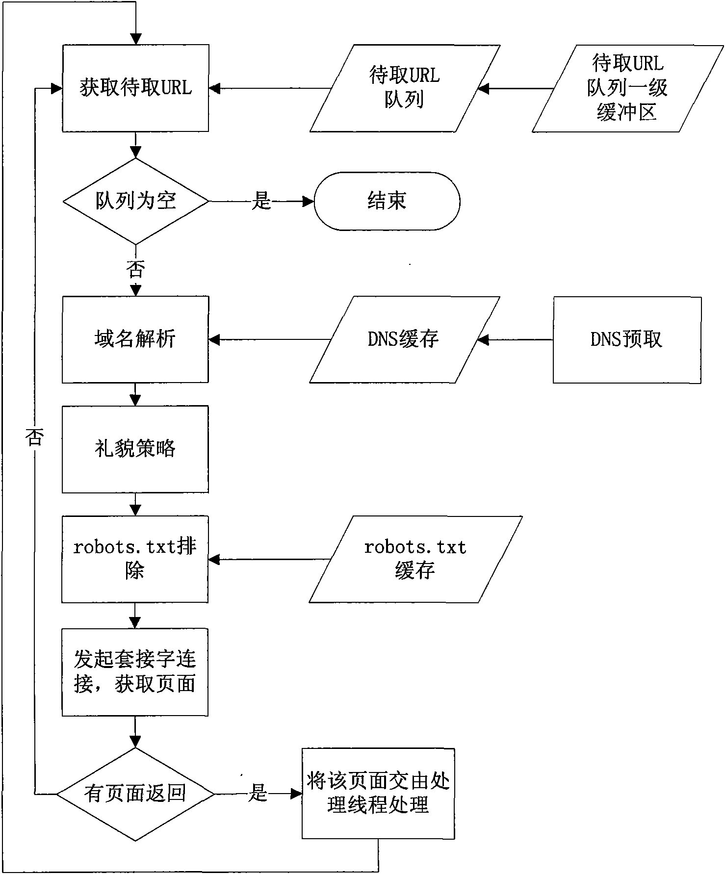 Topic crawler system based on social labels