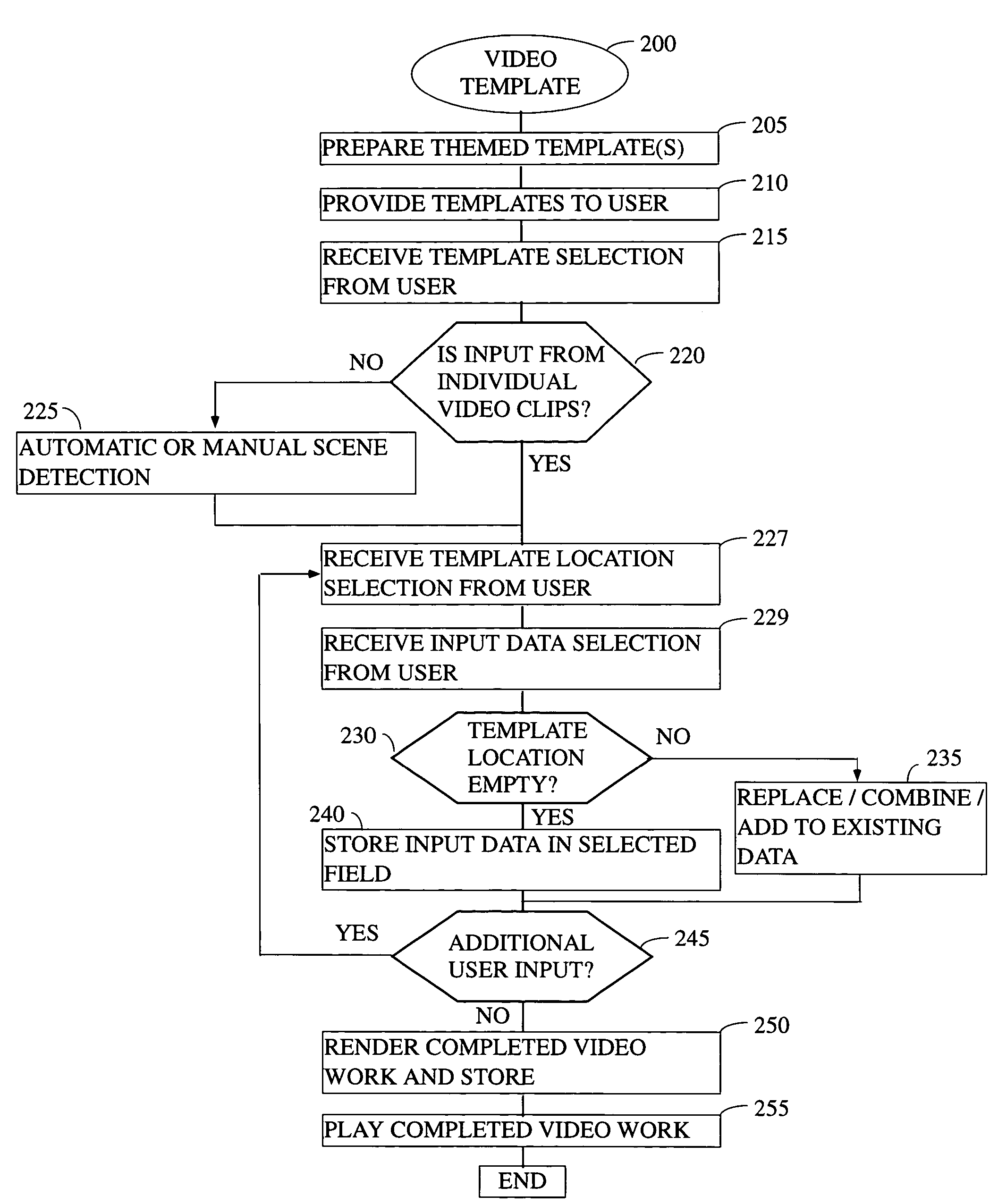 System and method for improved video editing