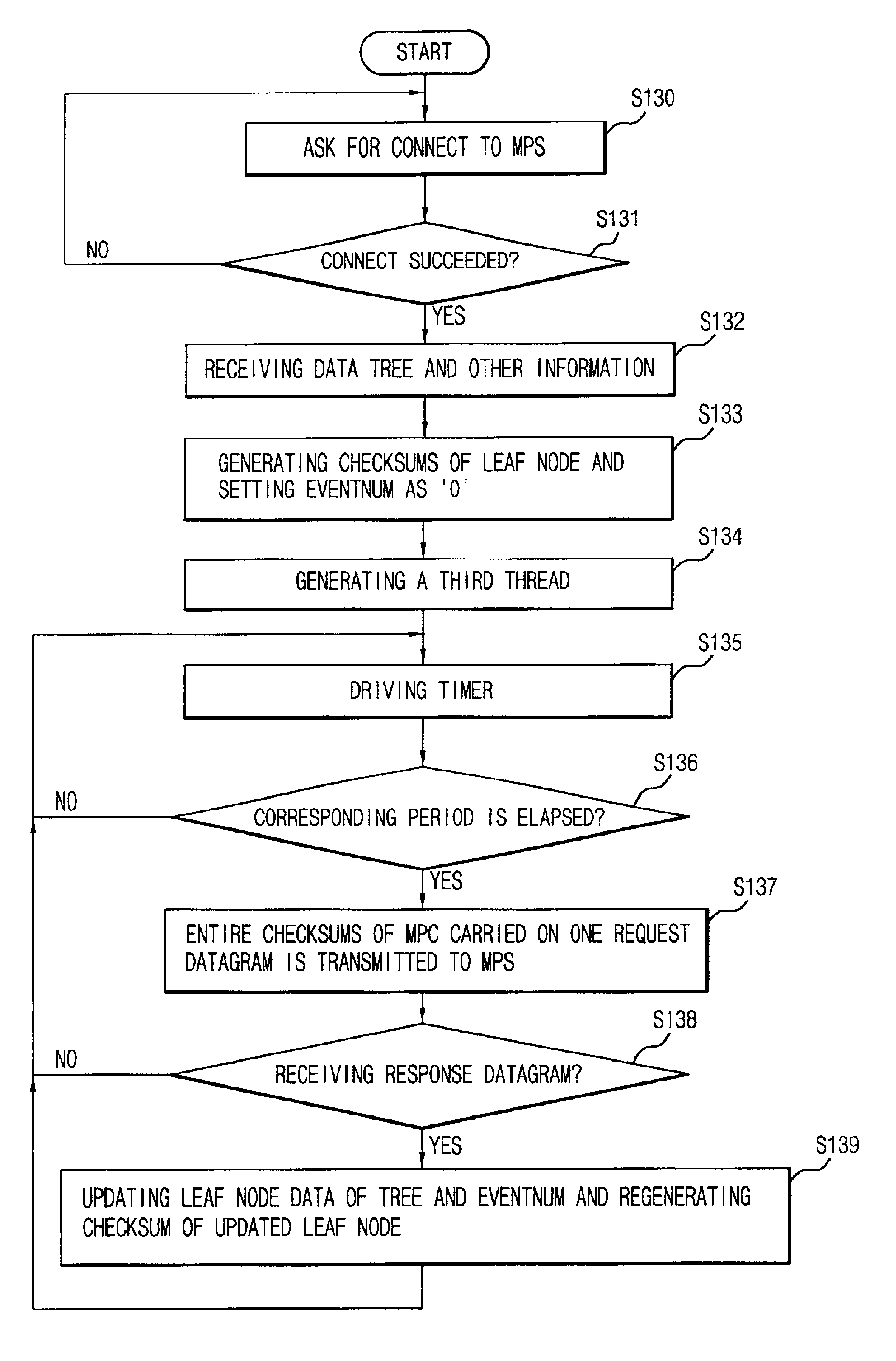 Method for data synchronization in web-based communications management system