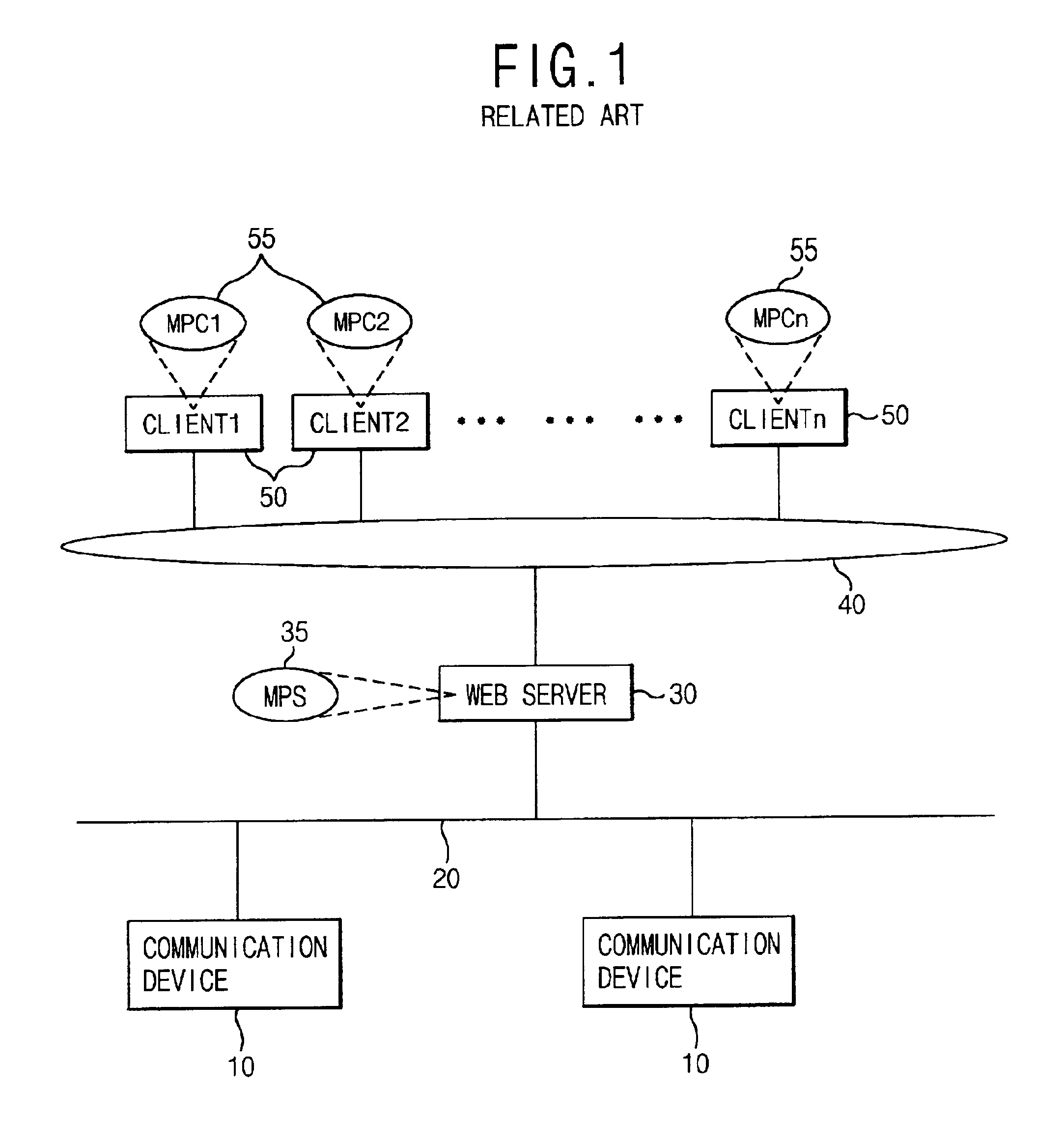 Method for data synchronization in web-based communications management system