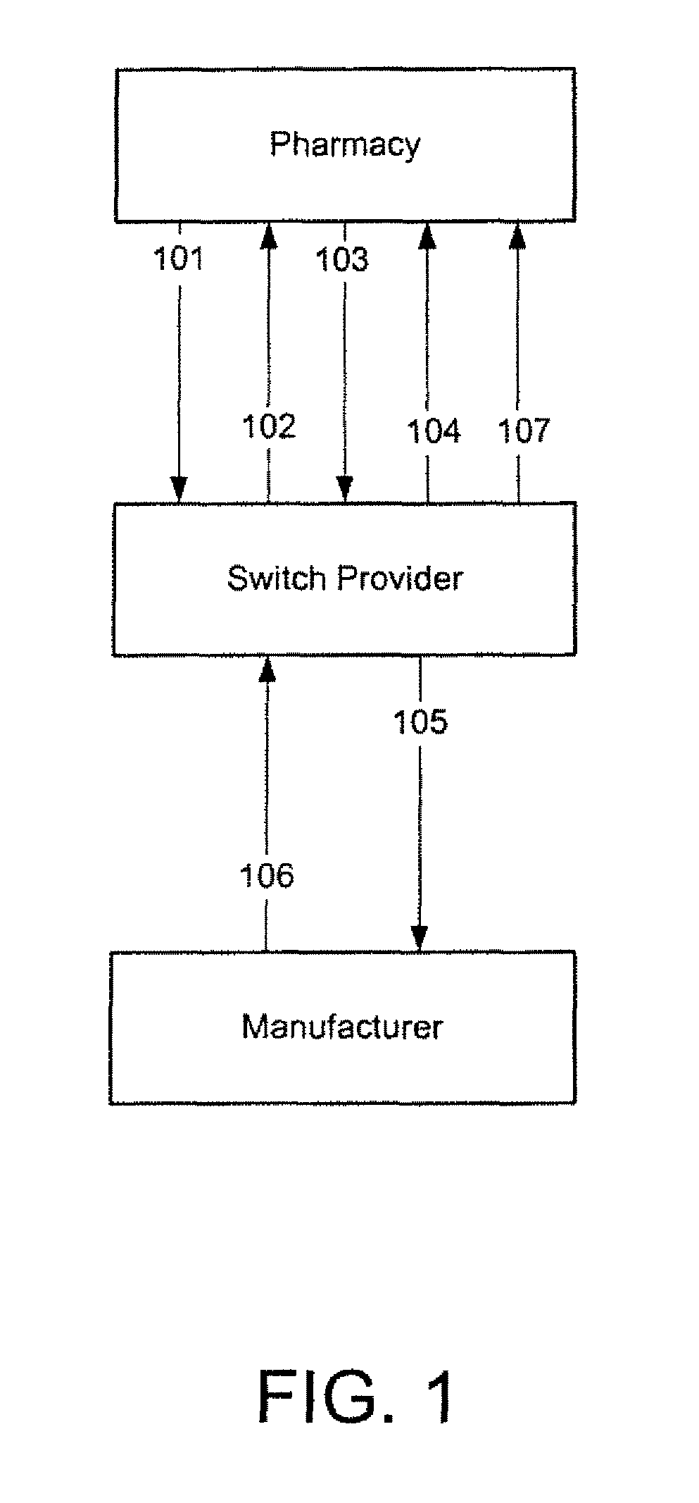 Systems and methods for shifting prescription market share by presenting pricing differentials for therapeutic alternatives