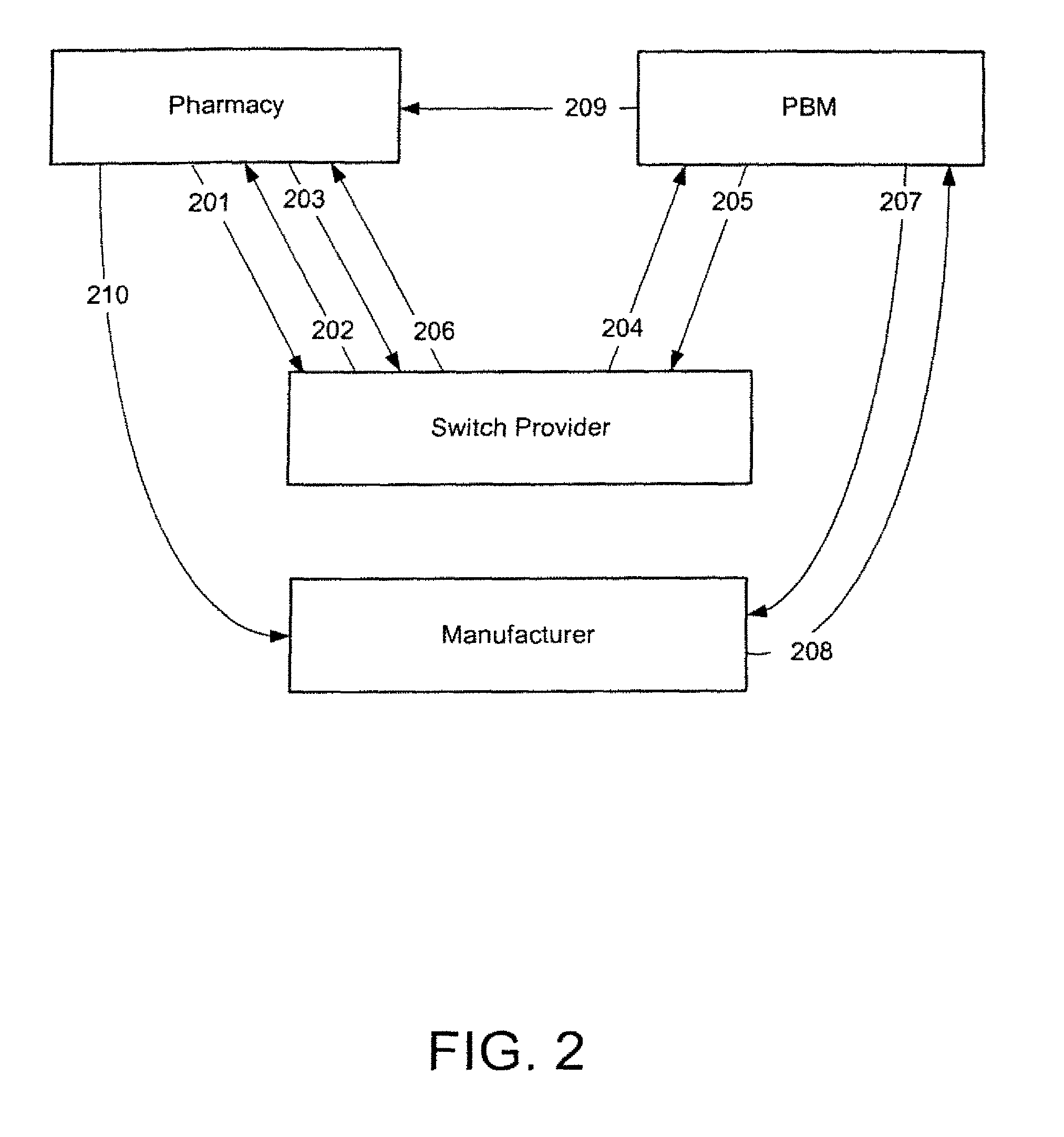 Systems and methods for shifting prescription market share by presenting pricing differentials for therapeutic alternatives