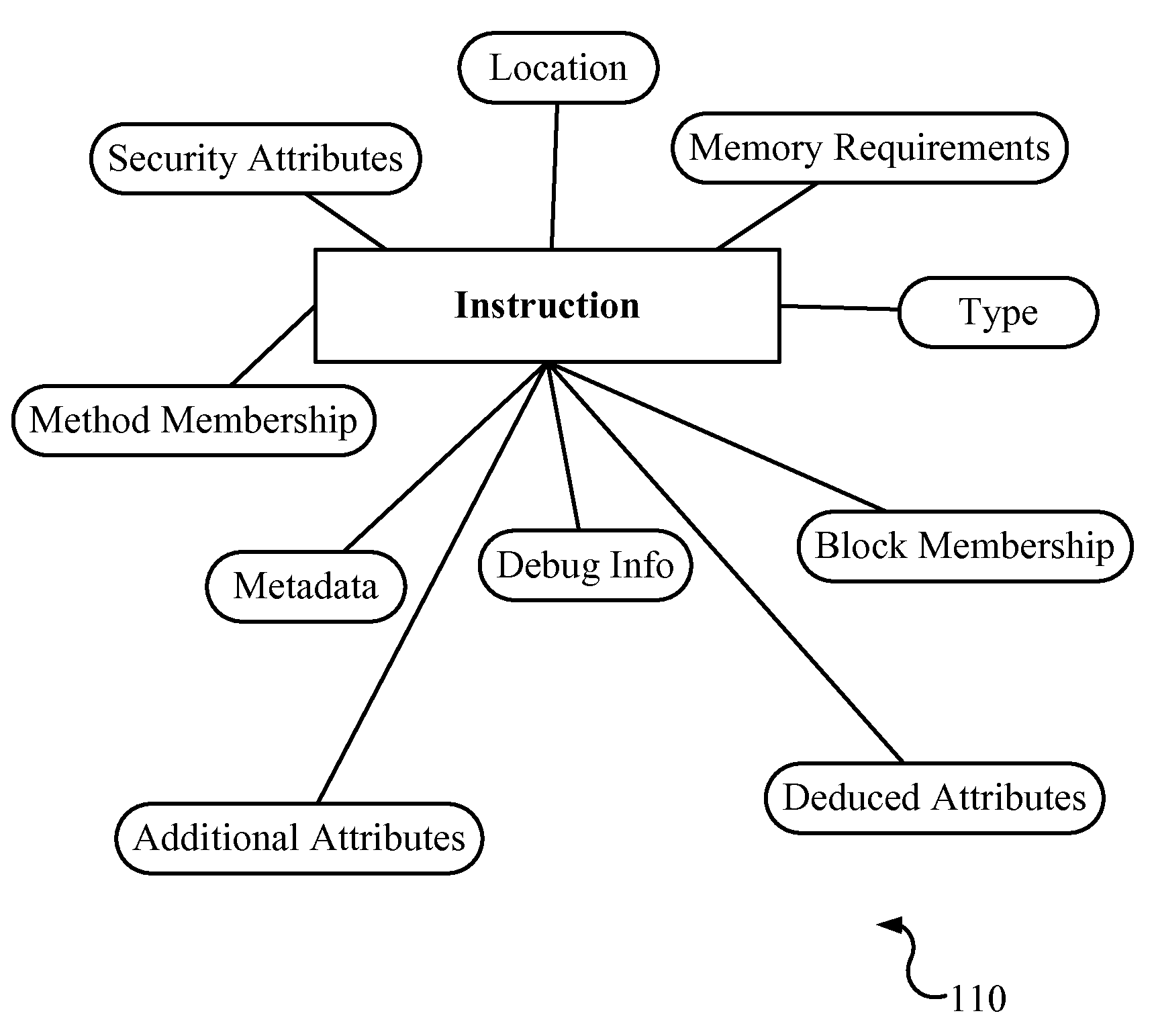 Software vulnerabilities detection system and methods