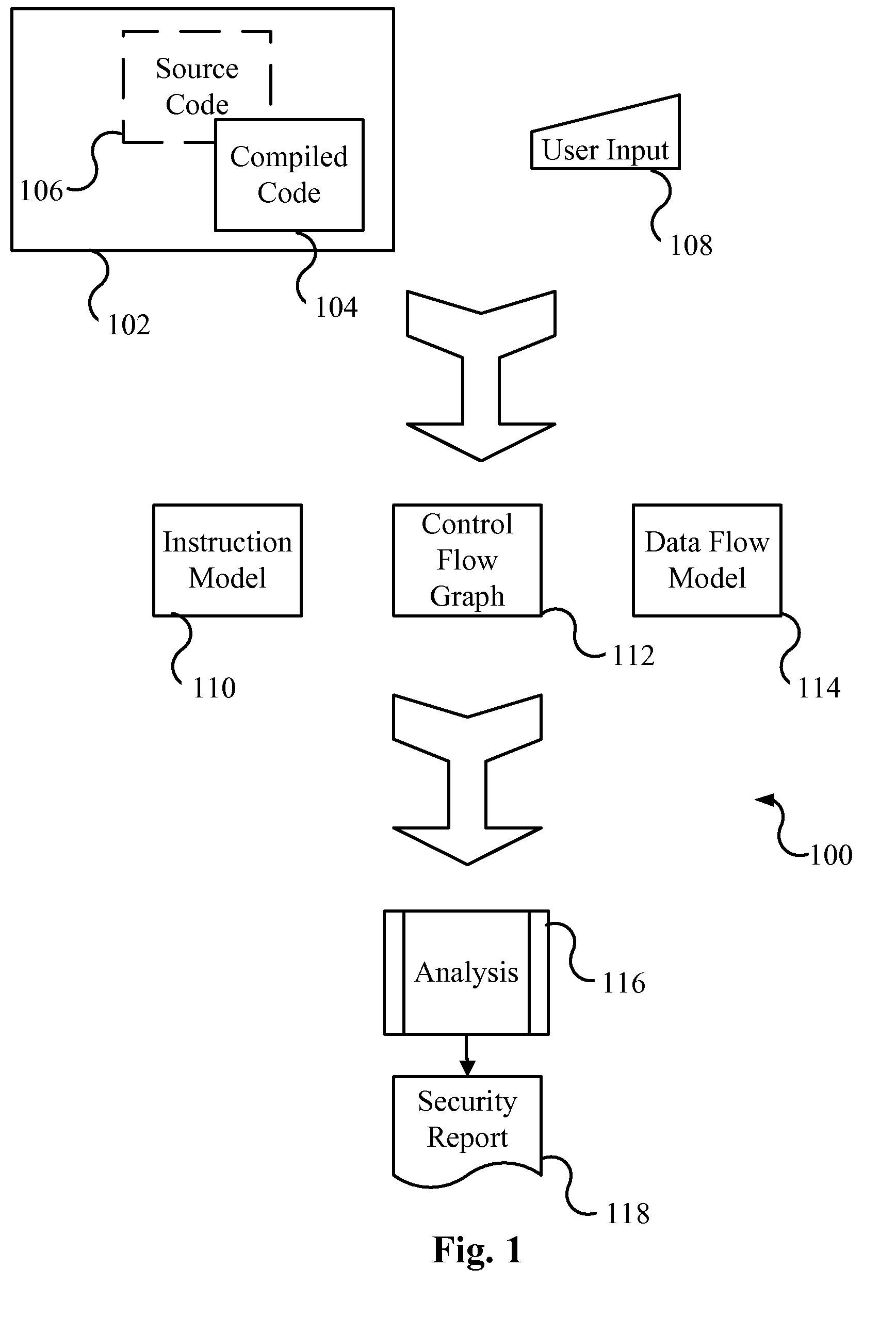 Software vulnerabilities detection system and methods