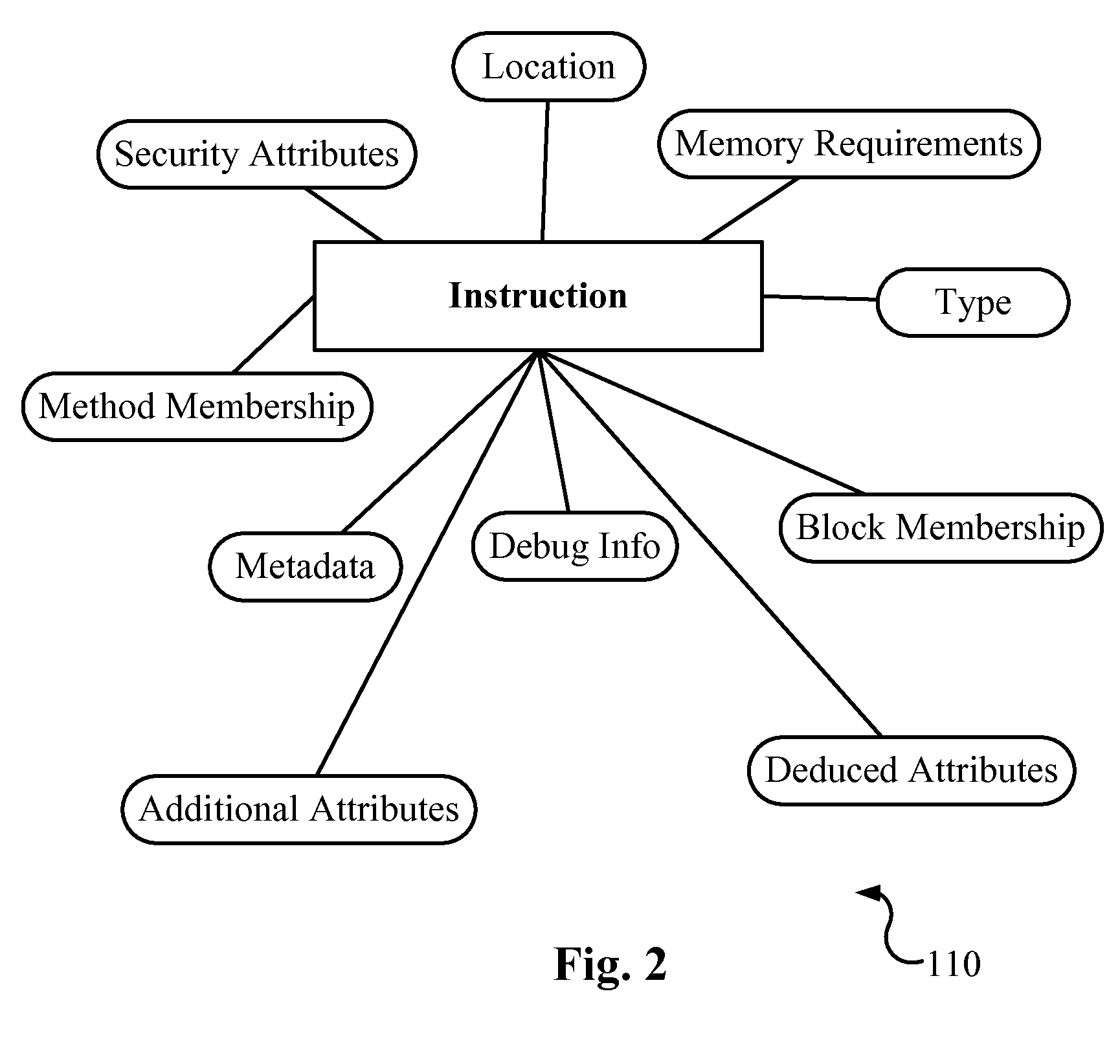 Software vulnerabilities detection system and methods