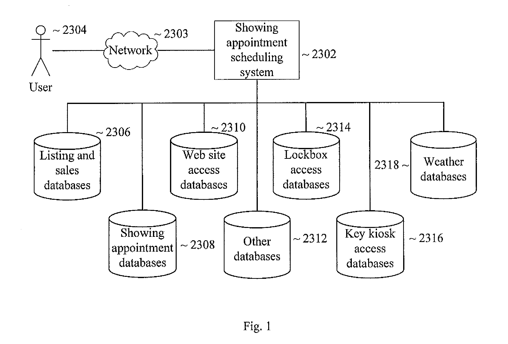 System and method for utilizing sentiment based indicators in determining real property prices and days on market