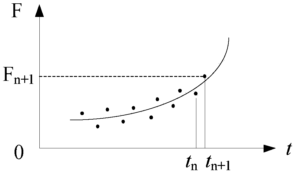 Satellite positioning enhancing method based on receiver clock offset generalized prolongation approach method