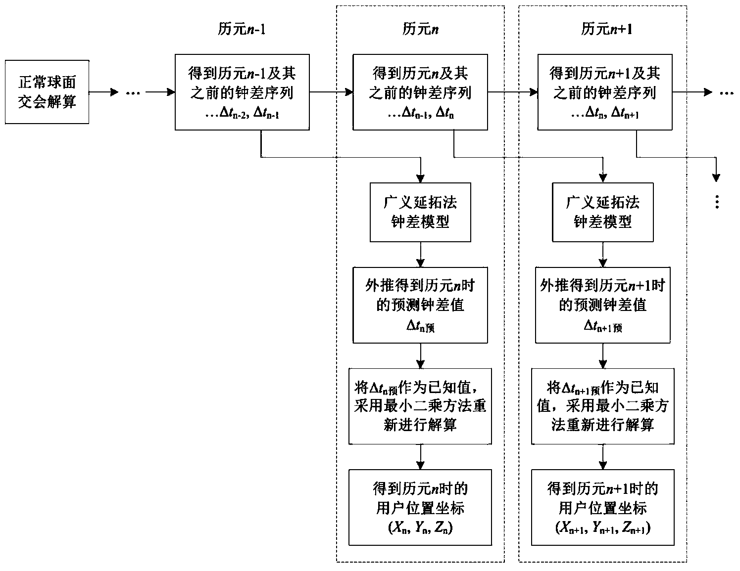 Satellite positioning enhancing method based on receiver clock offset generalized prolongation approach method