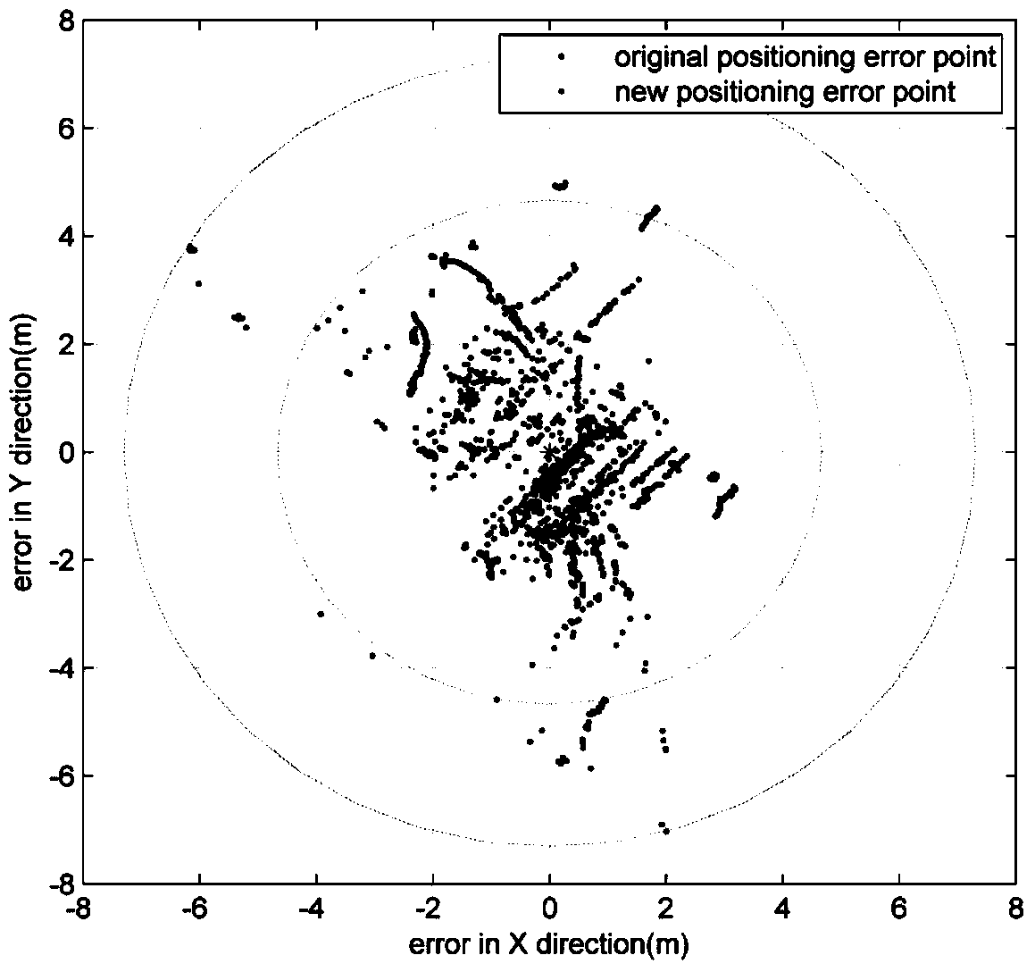 Satellite positioning enhancing method based on receiver clock offset generalized prolongation approach method