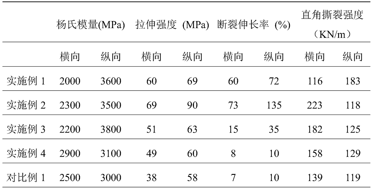 High-performance polylactic acid blow molding thin film and preparation method thereof