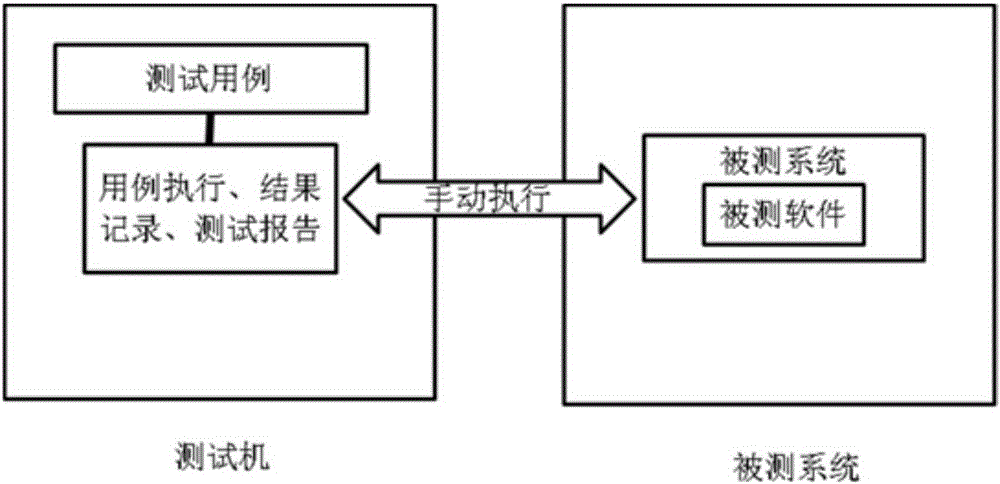 A software automatic testing device and system based on cluster architecture