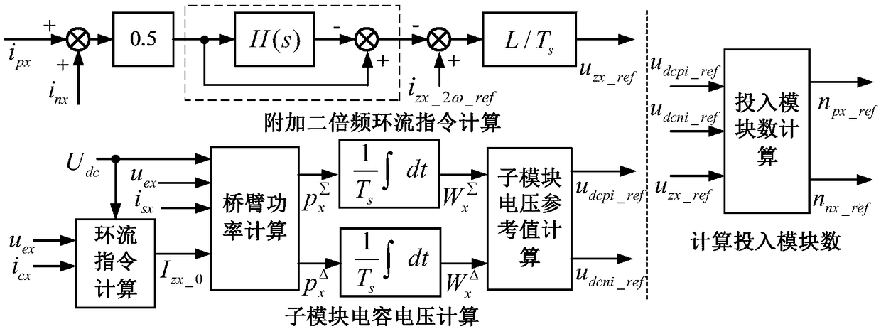 A mmc circulation control method with a single bridge arm sensor