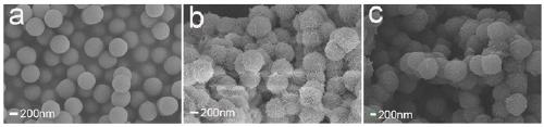 Nitrogen-doped carbon-coated hollow porous silicon dioxide/cobalt nano composite material and lithium ion battery negative electrode material thereof