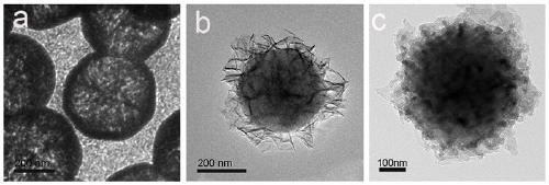 Nitrogen-doped carbon-coated hollow porous silicon dioxide/cobalt nano composite material and lithium ion battery negative electrode material thereof