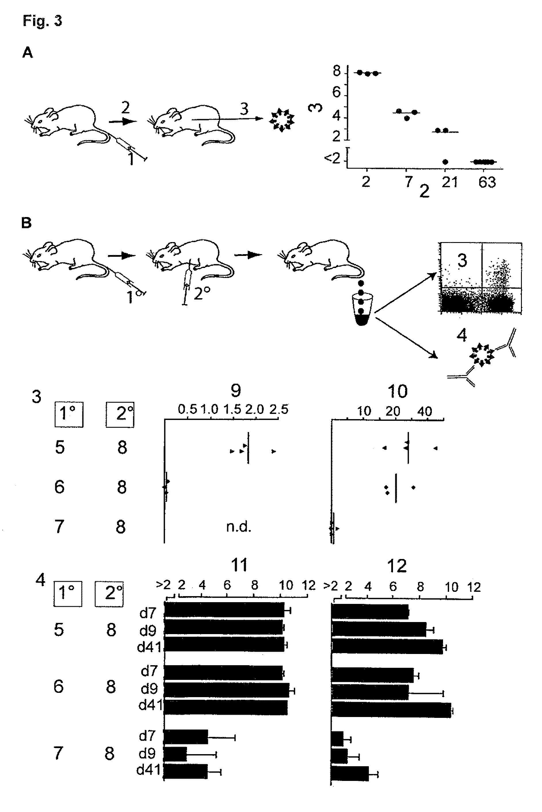 Replication-defective arenavirus vectors