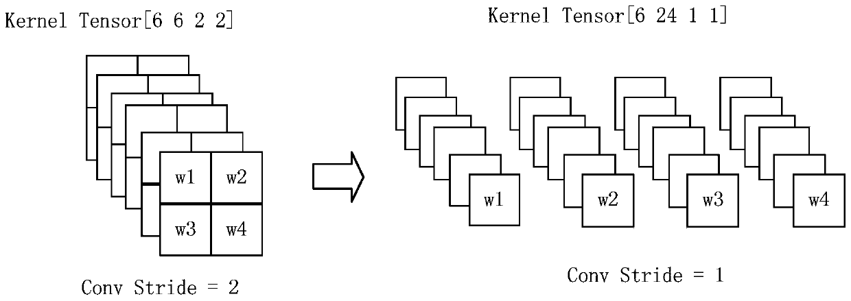 Neural network acceleration method and device based on pulsation array, computer equipment and storage medium