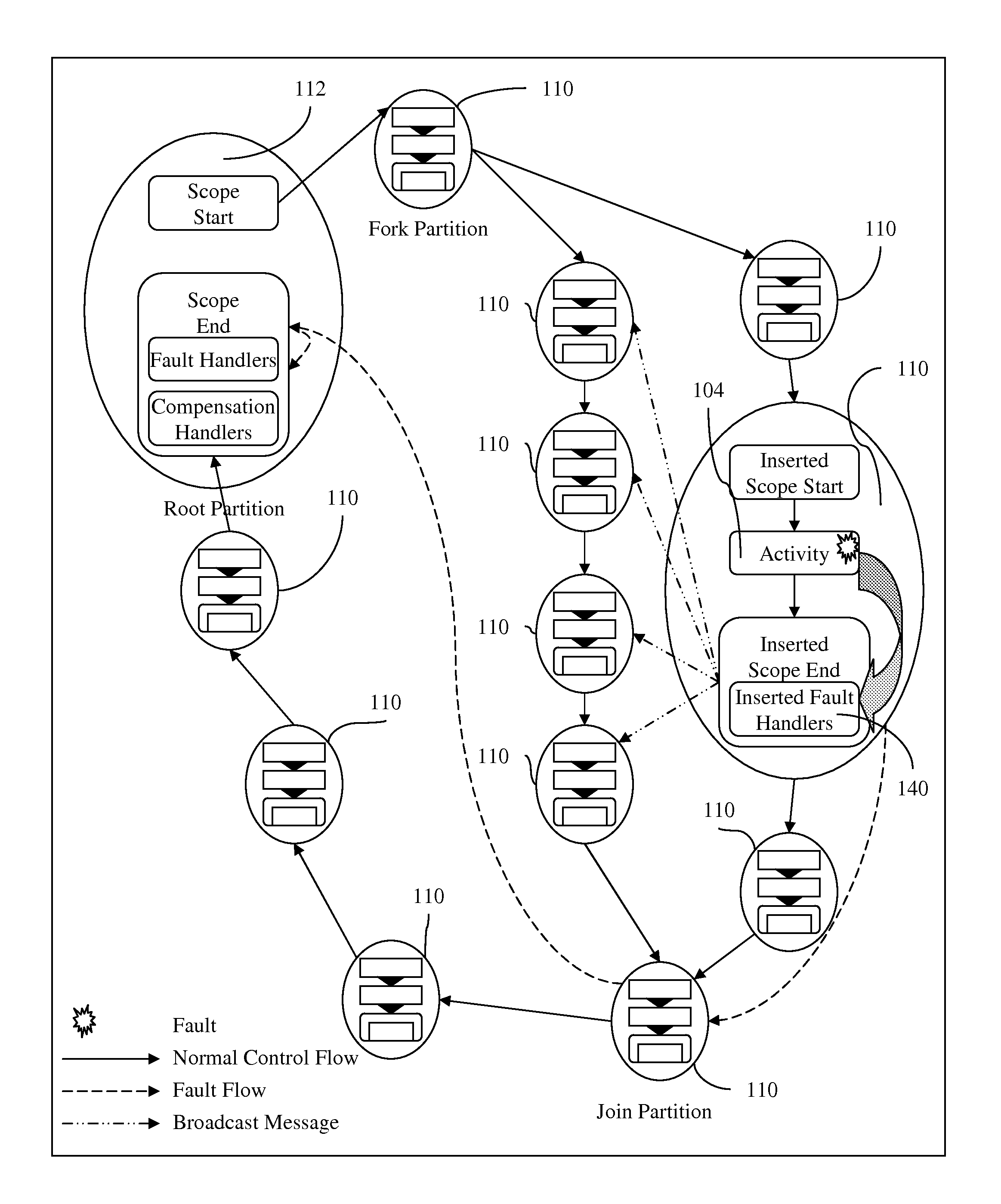 Method for Fault Handling in a Co-operative Workflow Environment