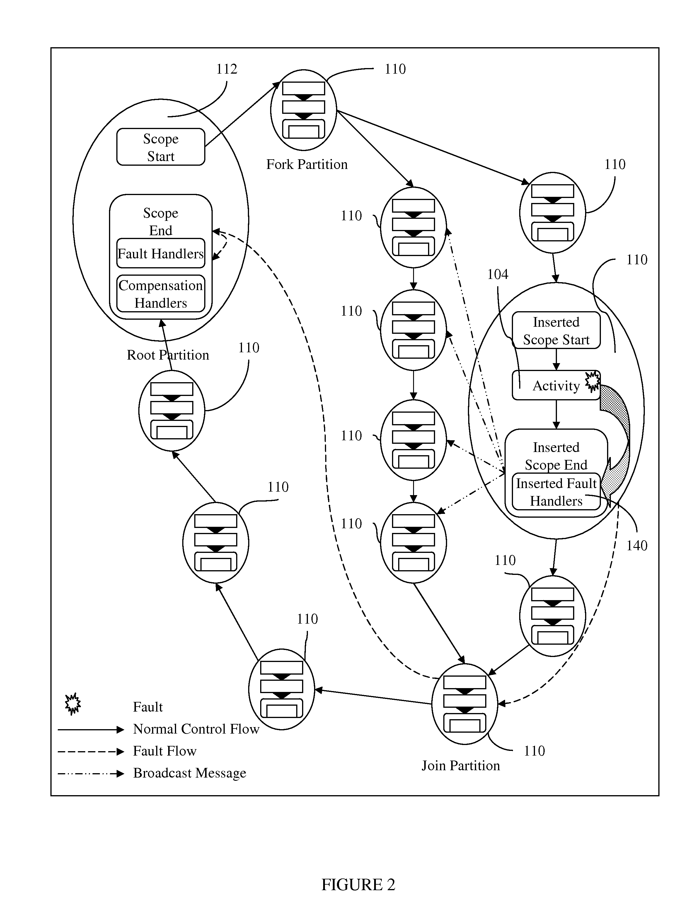 Method for Fault Handling in a Co-operative Workflow Environment