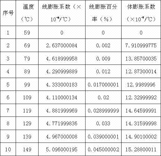 High-strength thermal insulating epoxy resin composition