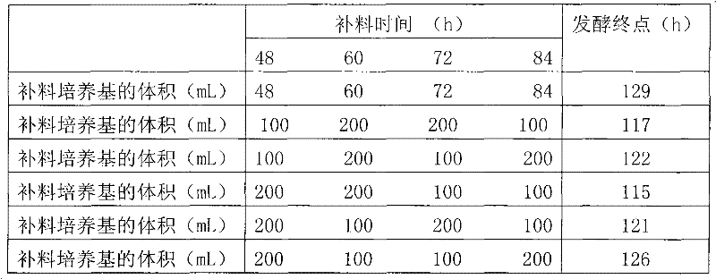 New Poria cocos strain and liquid fermentation method thereof