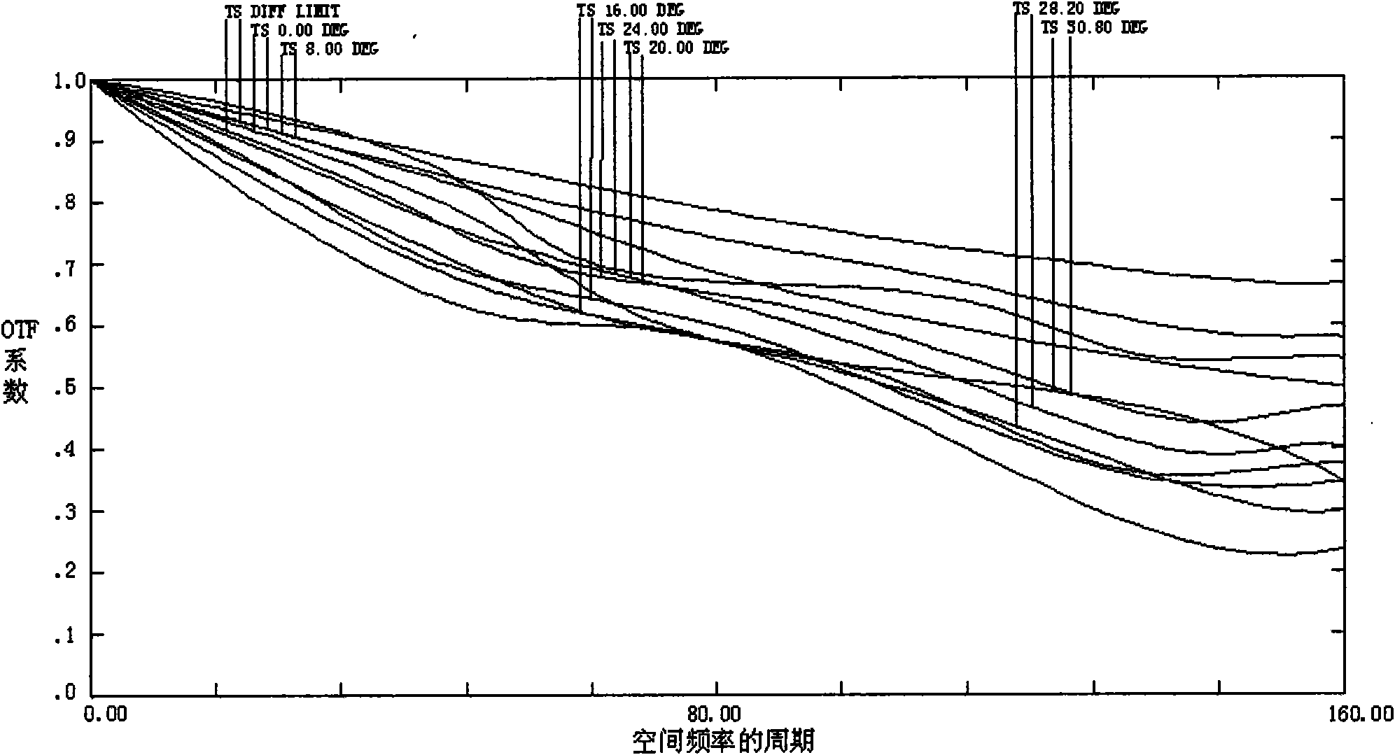 Optical lens assembly