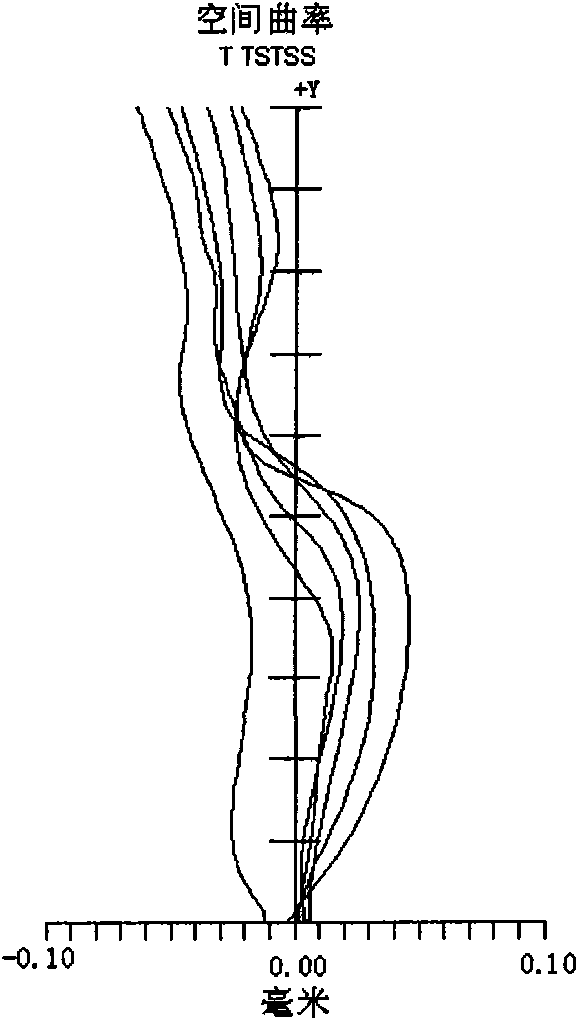 Optical lens assembly