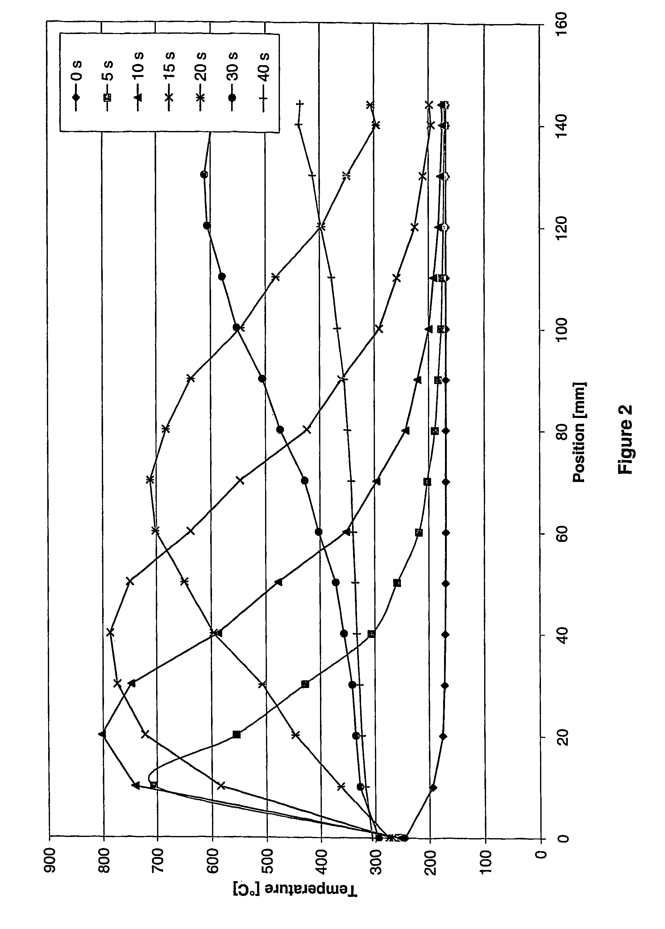 Method of operating a catalyst which includes components for storing hydrocarbons