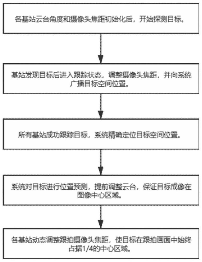 Aerial long-distance target following shot system and method