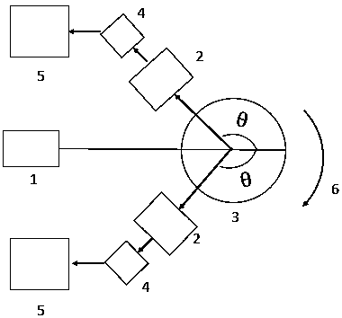 Low-scattering X-ray fluorescence CT imaging system and method