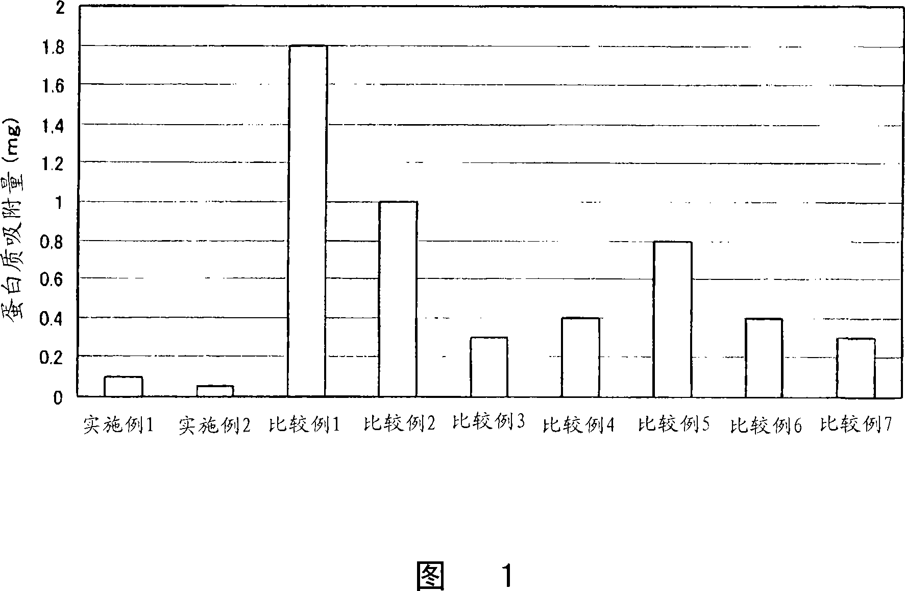 Protein adsorption-preventing ocular lens material and method for producing same