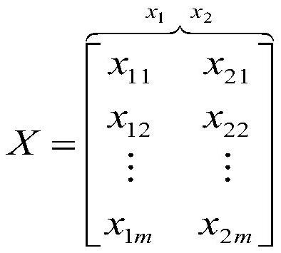 Fuzzy clustering system based on user behavior data