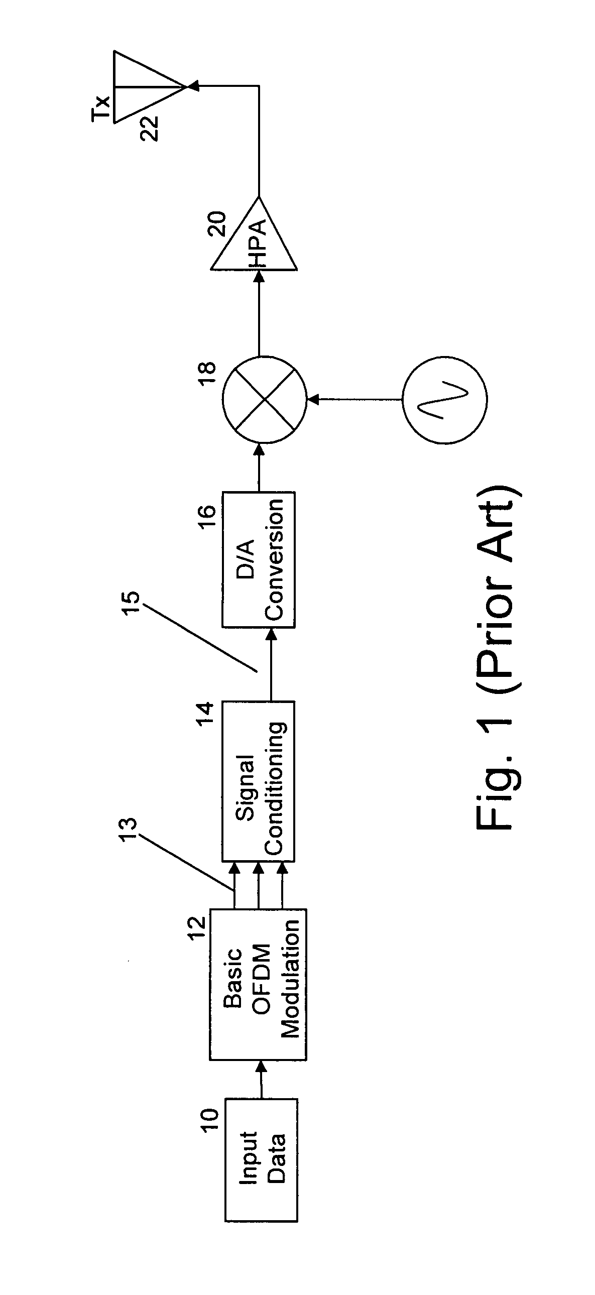 Peak-to-average-power reduction of OFDM signals