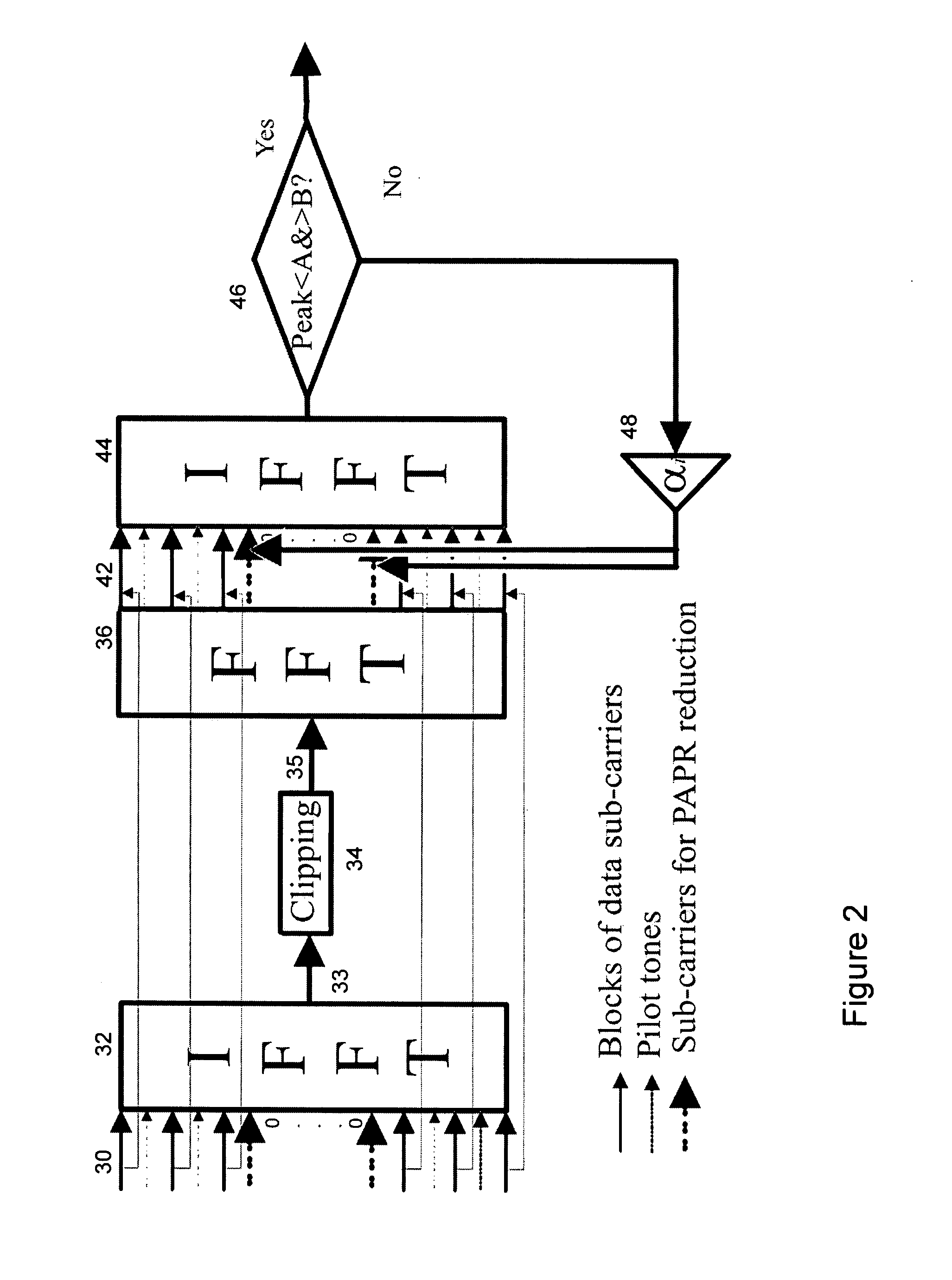 Peak-to-average-power reduction of OFDM signals