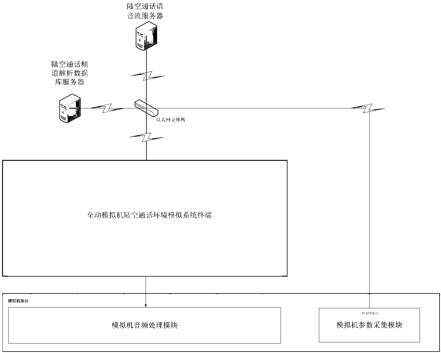 Air-land talk environment simulation system terminal of full-flight simulator, and control method thereof