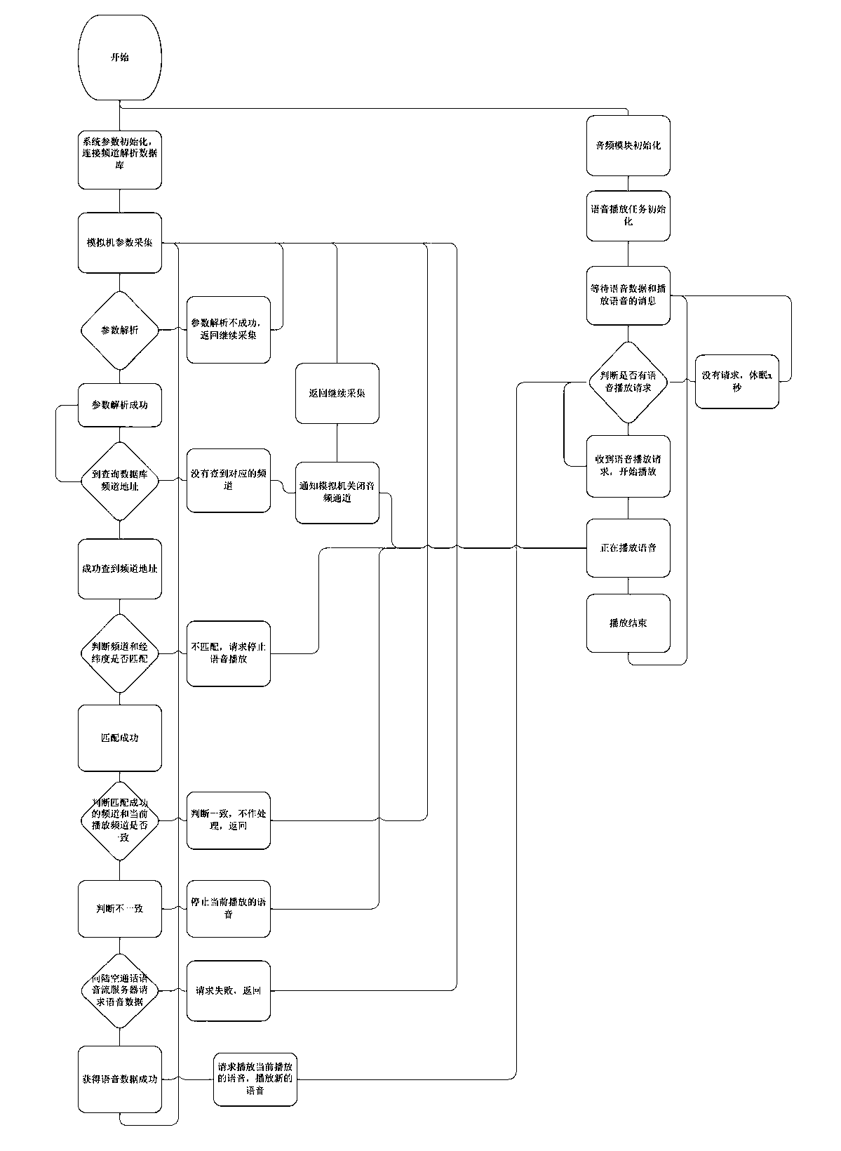 Air-land talk environment simulation system terminal of full-flight simulator, and control method thereof