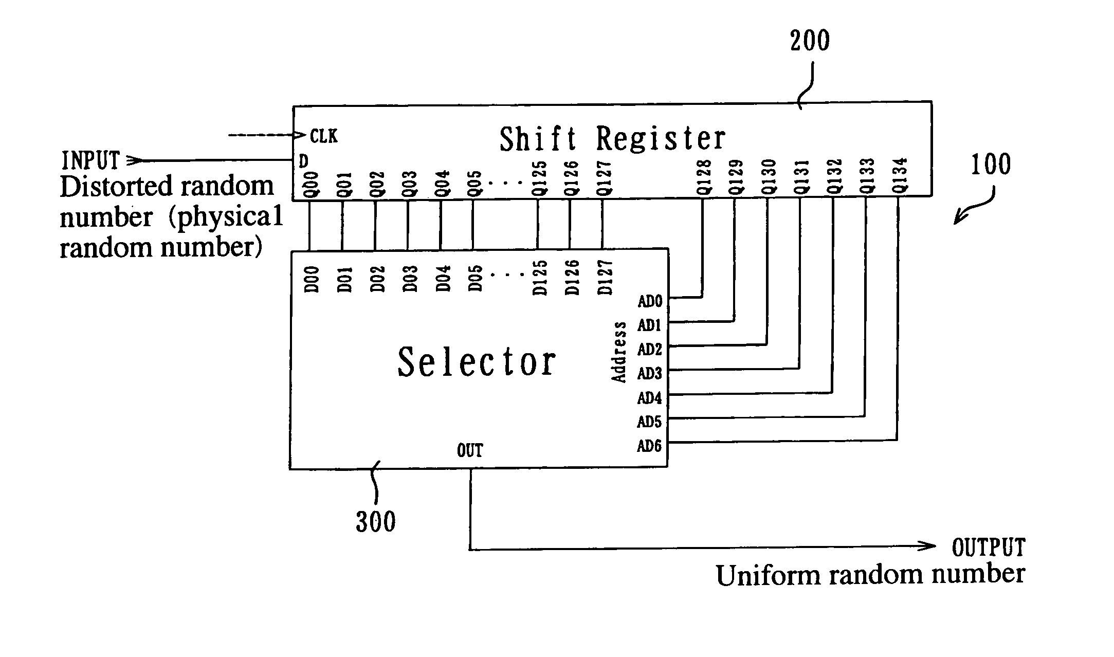 Method of uniforming physical random number and physical number generation device